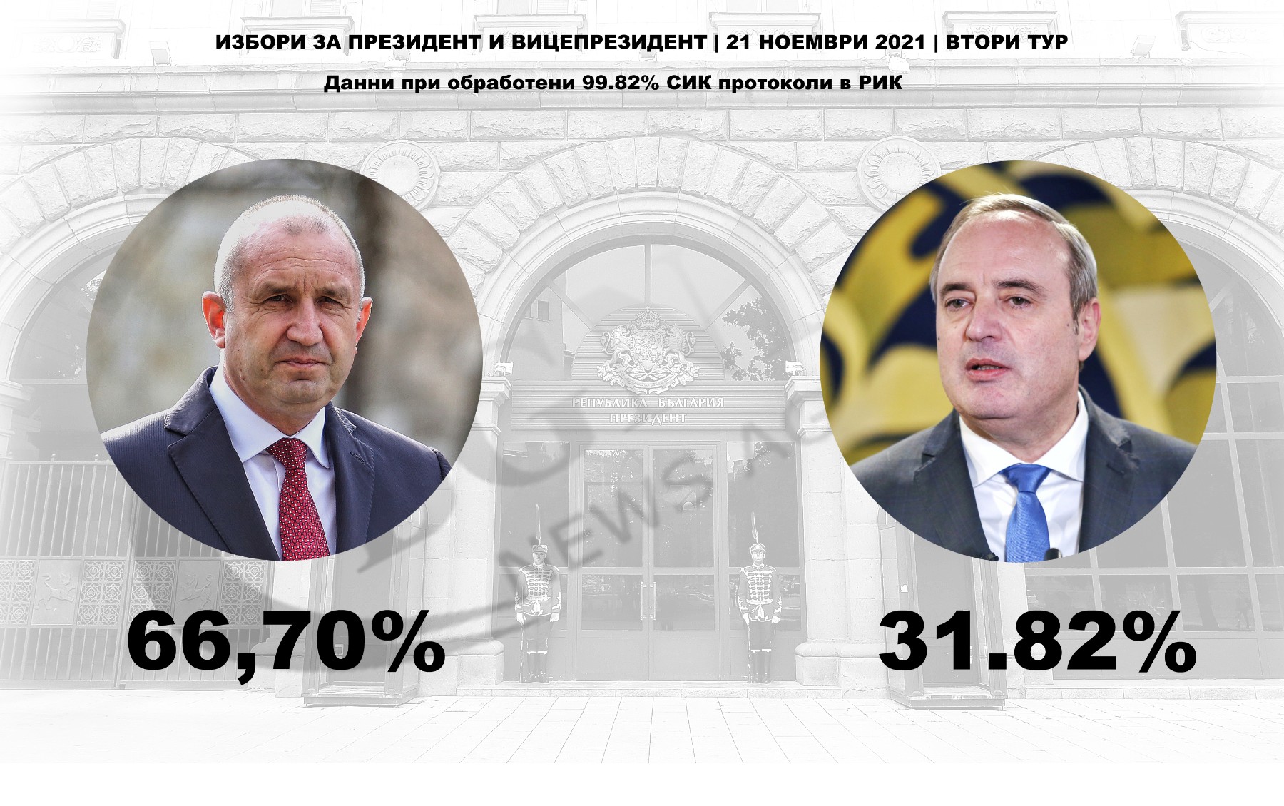 И в страната, и в чужбина: Радев - над 60%, Герджиков - около 30%