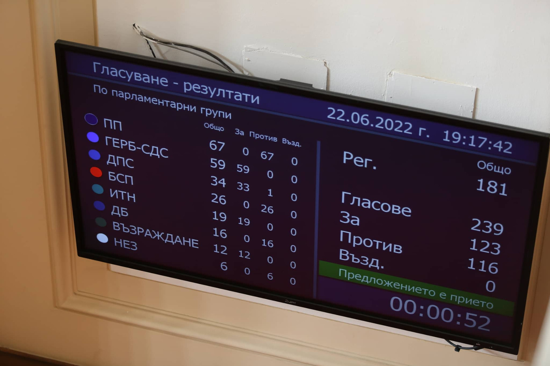Bulgarian society polarized after no-confidence vote in government