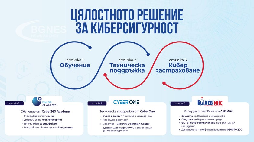 ЗК „Лев Инс“ АД представя своето цялостно решение за киберсигурност на Sales Club Conference 2023