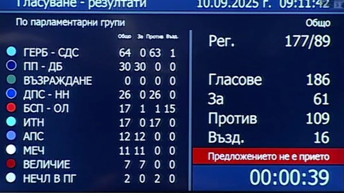 Депутатите няма да изслушват Желязков заради инцидента с шефа на полицията в Русе