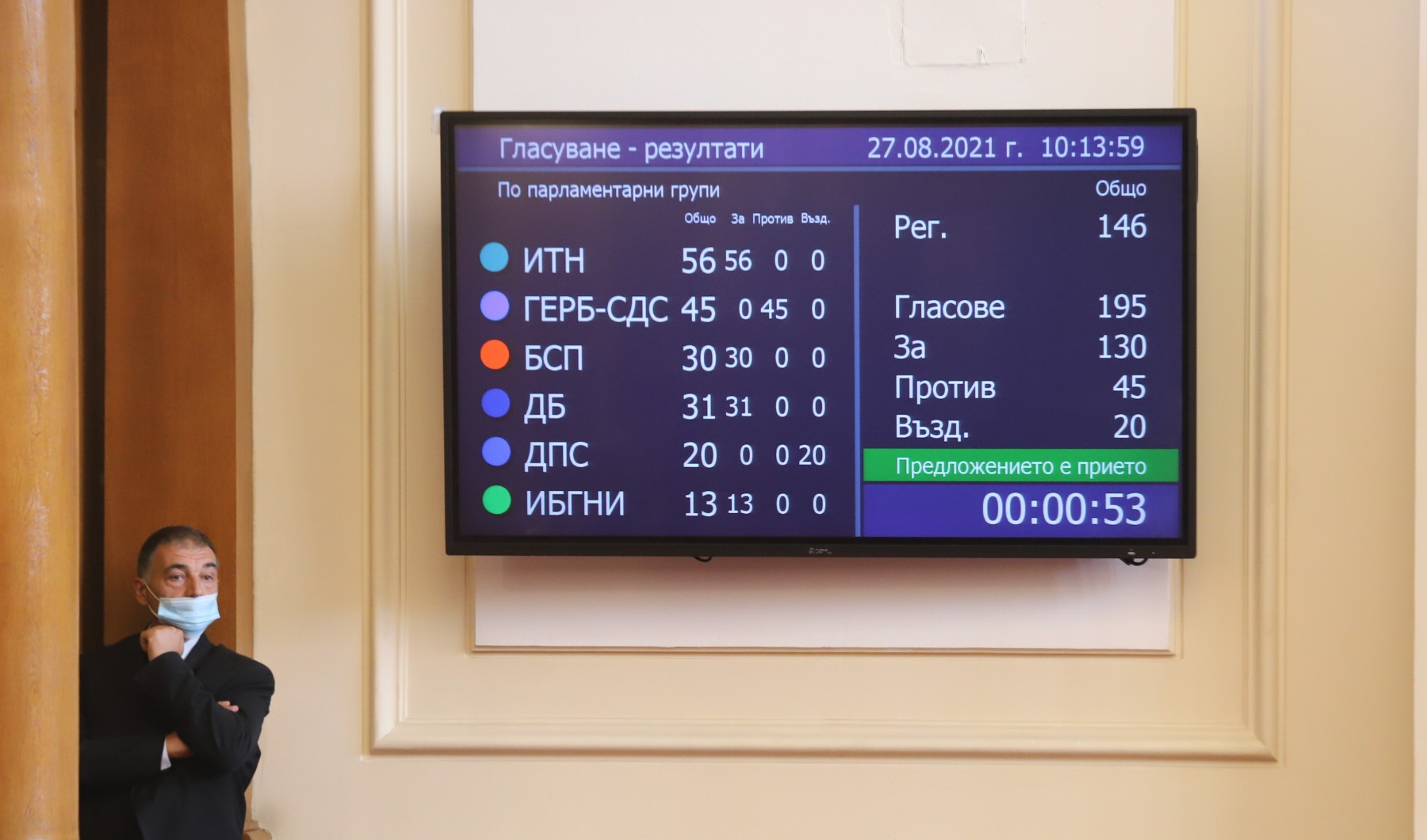 Парламентът прие на първо четене актуализацията на държавния бюджет
