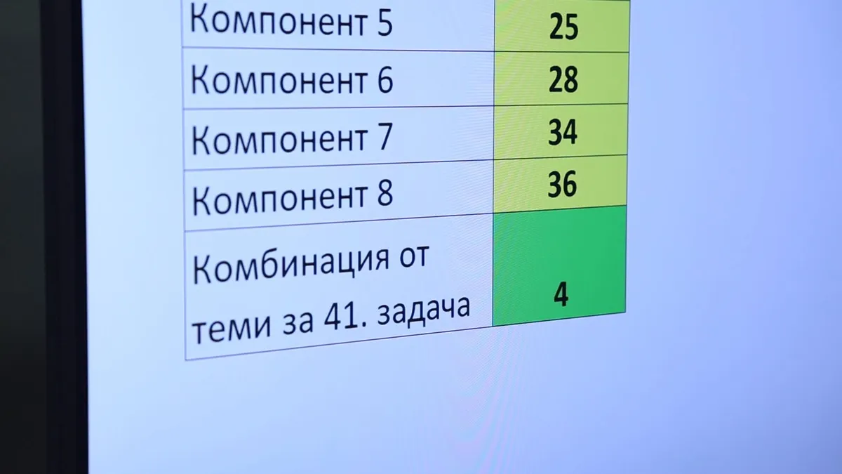 Изтеглиха вариант № 4 на матурата по БЕЛ