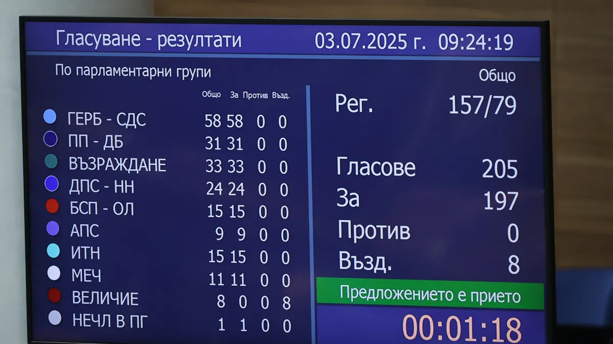 Народното събрание прие оставката на Кирил Петков