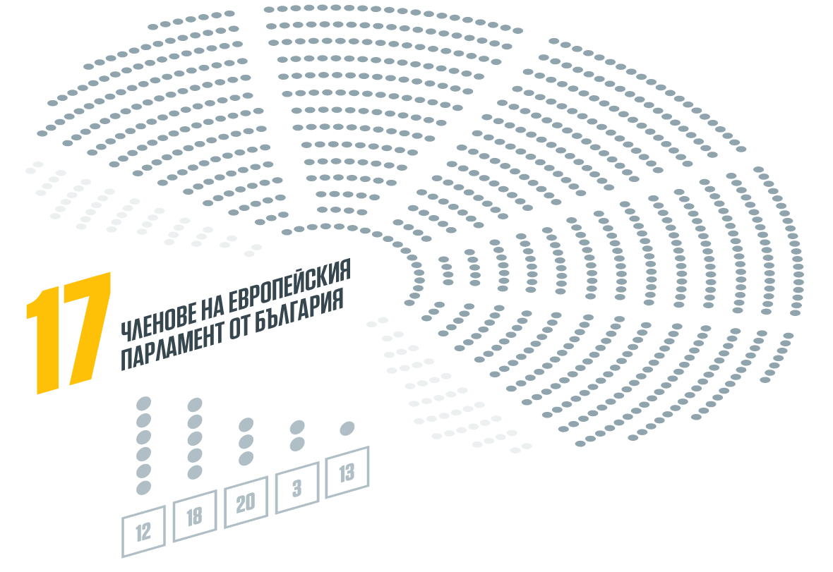 ЦИК обяви разпределението на мандатите за българските евродепутати
