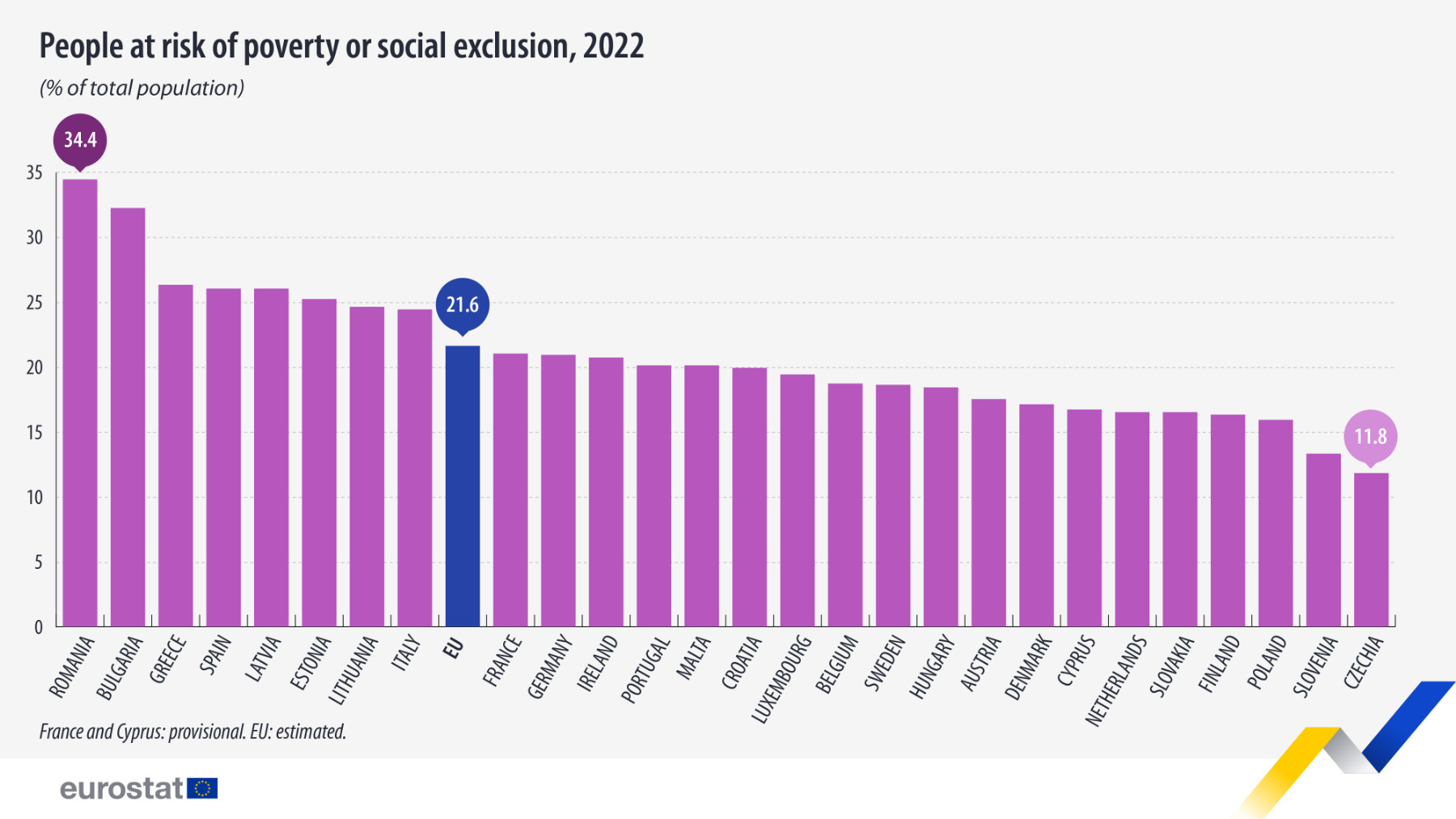A third of Bulgarians are at risk of poverty