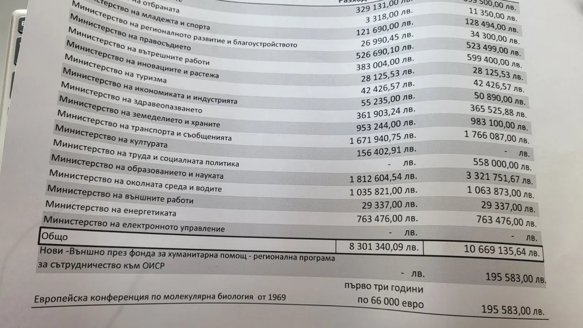 „Възраждане“ иска ревизия на вноските към международни НПО и надправителствени организации